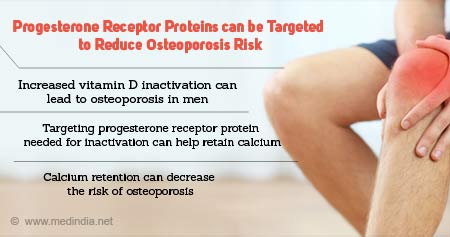 Osteoporosis Risk Reduced by Targeting Hormonal Receptor Proteins