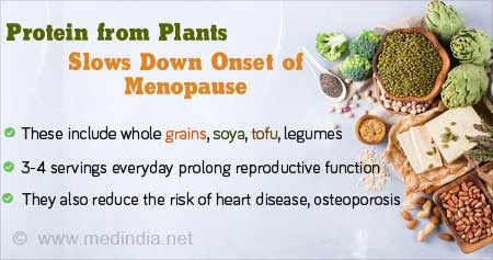 Protein from Plants to Delay Menopause