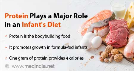 Protein May Improve Growth of Infants