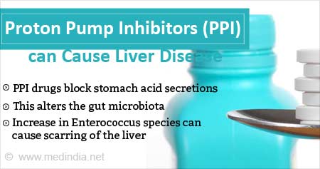 Drugs That Reduce Gastric Acid Secretion Can Cause Liver Disease