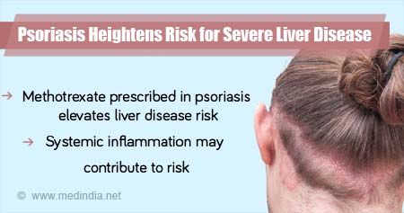 Psoriasis Increases Risk for Liver Disease