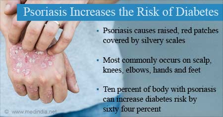 Psoriasis Can Increase Risk of Diabetes
