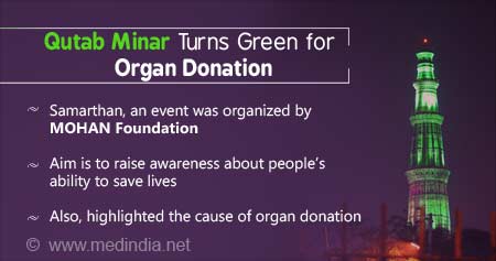 Awareness for Organ Donation