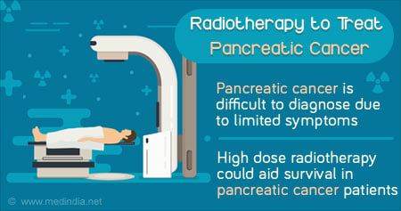 Role of Radiotherapy in Pancreatic Cancer