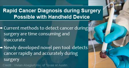 Novel Tool To Identify Cancerous Tissue During Surgery