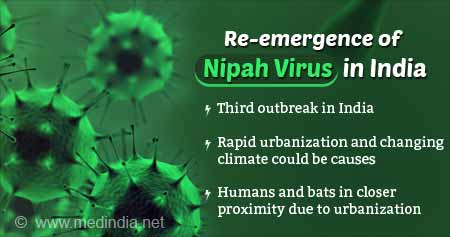 Re-emergence of Nipah Virus in India