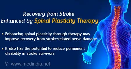 Stroke Recovery Enhanced by Spinal Plasticity Therapy