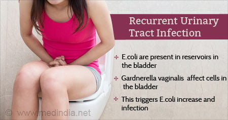 Trigger for Recurrent Urinary Tract Infection