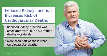 Reduced Kidney Function Increases Risk of Cardiovascular Deaths