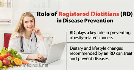 Registered Dietitian's Role in Preventing Obesity-related Cancers