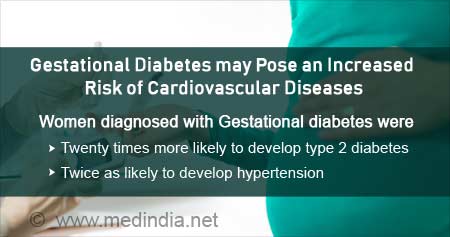 How Gestational Diabetes- A Risk Factor for Heart Disease
