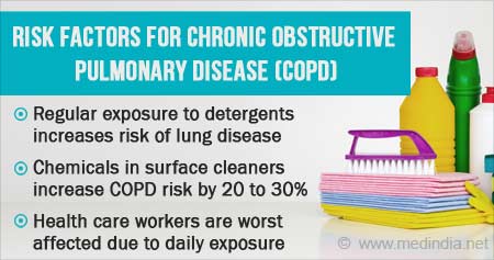 How Detergents Increase Risk Of Chronic Obstructive Pulmonary Disease