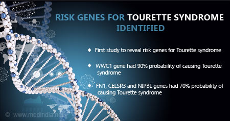 Risk Genes for Tourette Syndrome