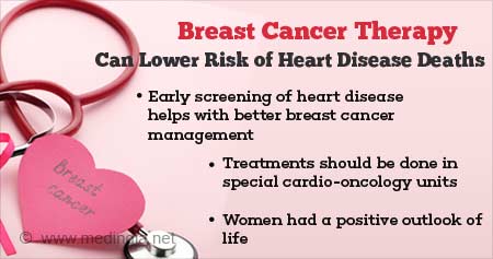 Breast Cancer Therapy can Lower Risk of Heart Disease Deaths