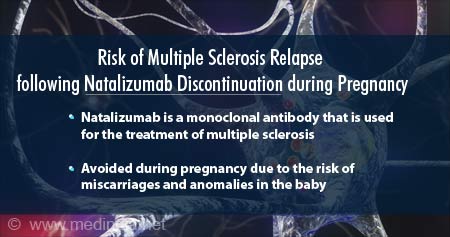 Multiple Sclerosis Risk Relapse After Natalizumab Discontinuation During Pregnancy