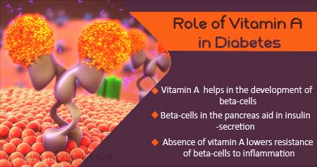 Role of Vitamin A in Preventing Diabetes