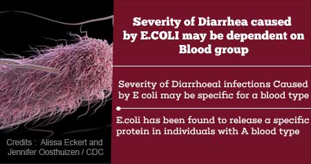 Diarrheal Severity Dependent on Blood Type