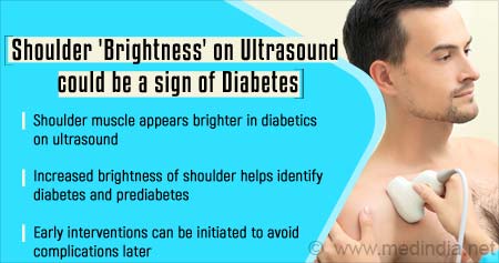 Ultrasound of Shoulder Muscle Can Warn of Diabetes