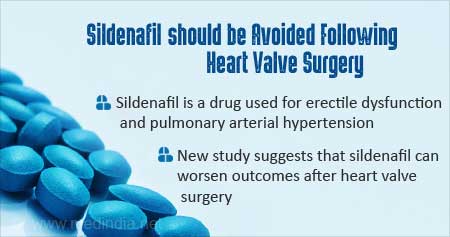 Effect of Sildenafil After Heart Valve Surgery