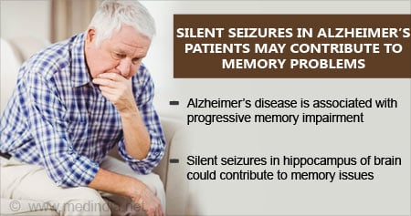 How Silent Seizures in Brain Could Indicate Memory Issues