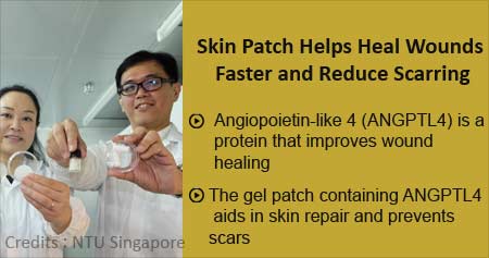 Gel Patch to Improve Wound Healing and Reduce Scarring