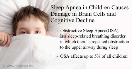 Sleep Apnea in Children Causes Cognitive Decline