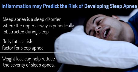 Sleep Apnea Linked With Inflammation