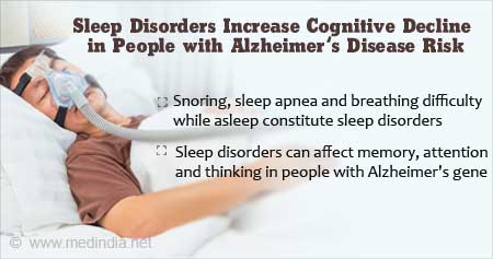 Sleep Disorders Increase Risk for Alzheimer's
