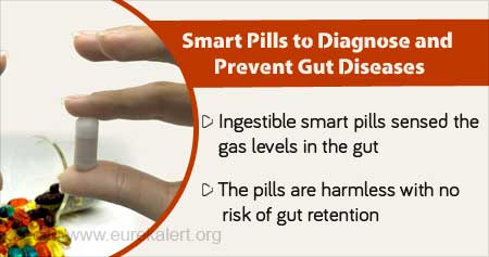 Ingestible Smart Pills to Prevent and Diagnosis of Gut Disorders