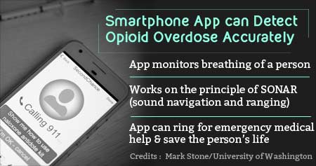 First Ever Smartphone App to Identify Opioid Overdose