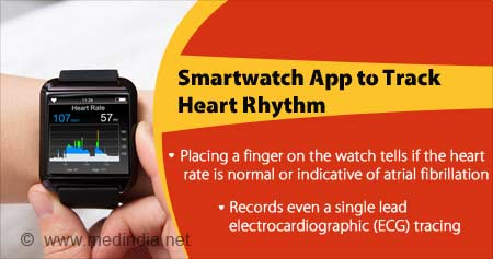 Smartwatch App that Helps Track Heart Rate