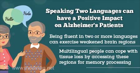 Speaking Two Languages may Benefit Alzheimer's Patients