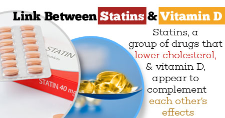 Link between Statins and Vitamin D