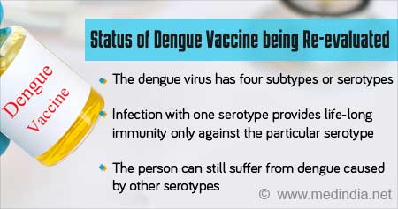 Dengue Vaccine can Cause Severe Infection
