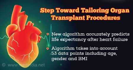Step Towards Tailoring Organ Transplant Procedures