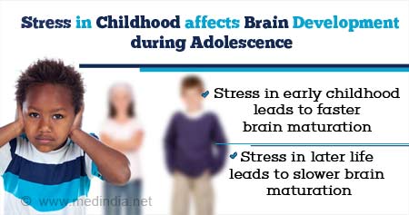 Stress in Childhood Affects Brain Development during Adolescence