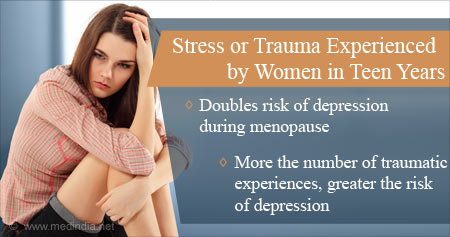 Effect of Stress on Teen Women