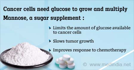 Sugar Supplement as Potential Treatment for Cancer