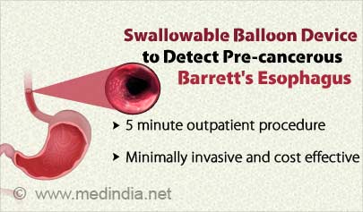 Swallowable Test for Early Detection of Barrett's Esophagus