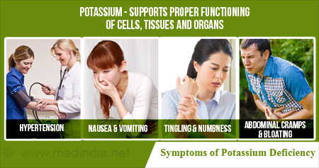 the Benefits of Potassium
