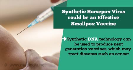 Use of Synthetic Horsepox Virus in Smallpox Vaccines and Cancer Therapy