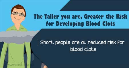 Being Tall Increases the Risk for Blood Clots