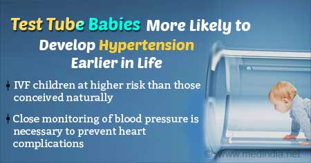 IVF Children at Higher Risk of Developing Hypertension