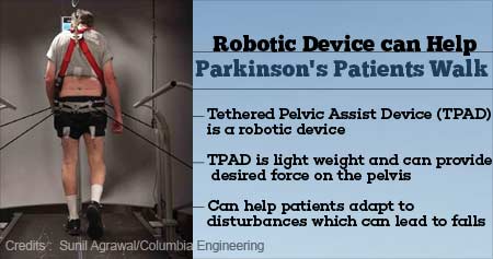 Pelvic Assist Robotic Device to Help Parkinson's Patients Walk