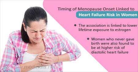 Link Between Menopause Increased Heart Failure Risk in Women