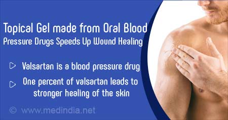 New Topical Gel for Wound Healing