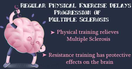 How Resistance Training can Delay Progression Of Multiple Sclerosis