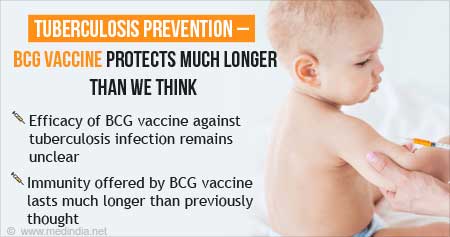BCG Vaccine Immunity Against Tuberculosis Lasts Longer
