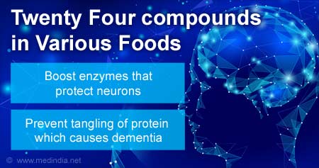 24 Compounds in Foods Boost Enzyme That Protects Brain
