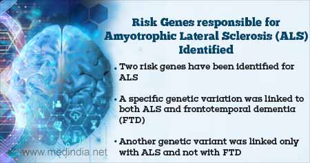 Two Risk Genes for Amyotrophic Lateral Sclerosis (ALS)